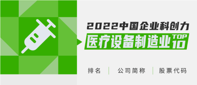 尊龙凯时医疗入选2022中国企业科创力（医疗装备制造业）10强榜单