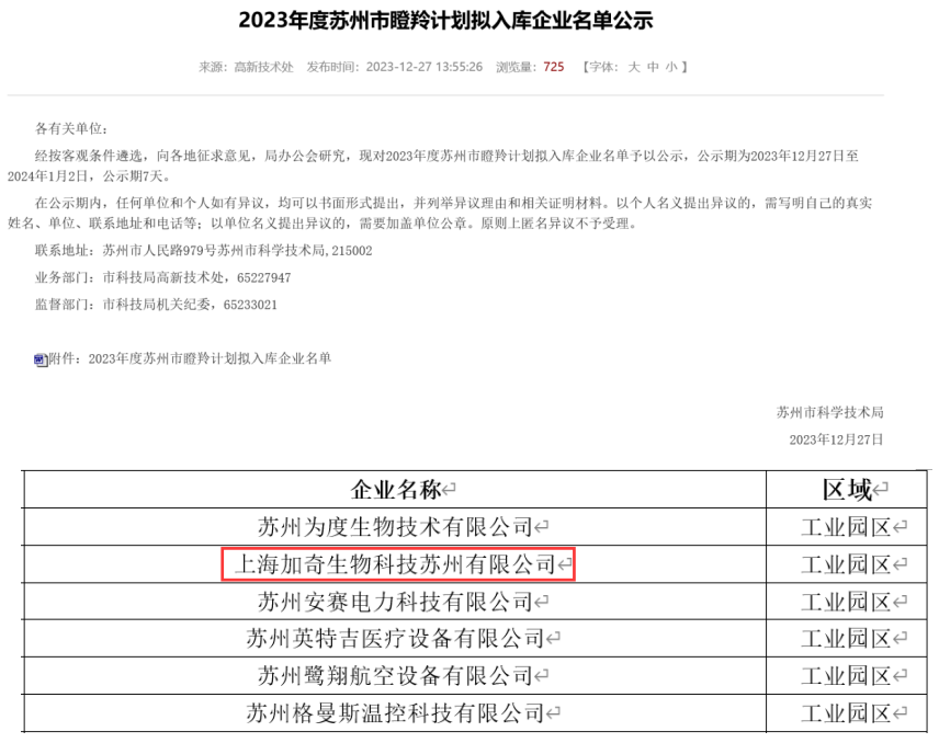 加奇生物乐成入选“2023年度苏州市瞪羚妄想企业”